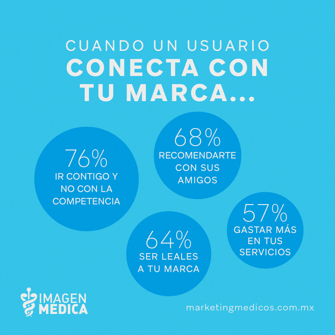 Redes sociales para médicos