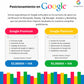 Posicionamiento en Google Maps